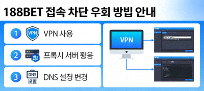188BET 접속 차단 우회 방법 안내 관련 이미지