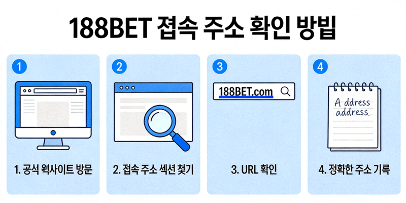 188BET 접속 주소 확인 방법을 설명하는 다이어그램 이미지