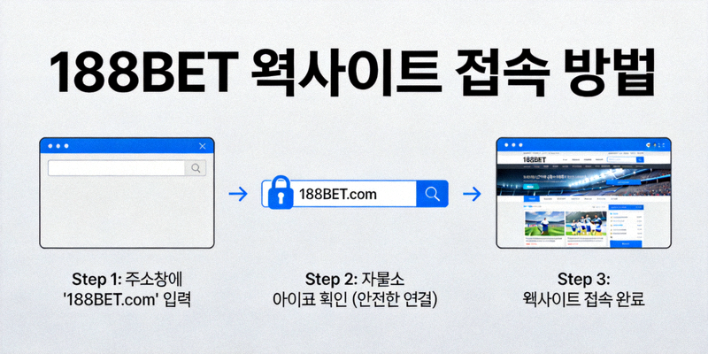188BET 웹사이트 접속 방법을 설명하는 개념도 - 주소창과 안전한 연결 아이콘